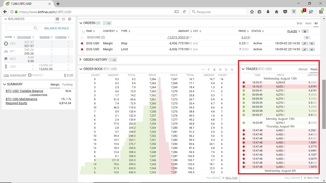 Resumo de Agosto - Bitfinex